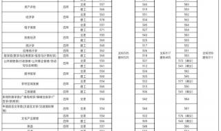 2021河北重本分数线 河北录取分数线