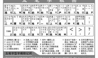 所有字的五笔字根 五笔字根表练习