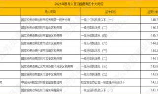 22年国考成绩130左右能进面吗 24年国考进面分数线