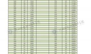 河北高考一分一档表什么意思 一分一档表