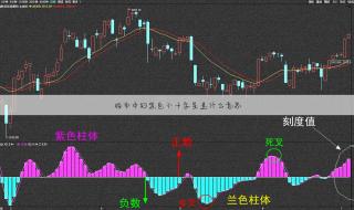 股票出现十字星代表什意思 十字星是什么意思