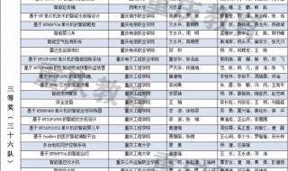 重庆理工大学各专业的选科要求 重庆理工大学专业