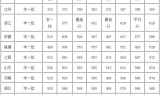 北京学院是几本 北京二本大学分数线