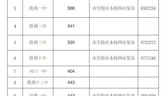 2023年海南中考第二批录取分数线 预估2023年中考分数线