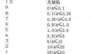 镀亮铬检验标准 盐雾试验检验标准