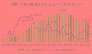 高中去加拿大的皇冠中学怎么样 上海加拿大国际中学